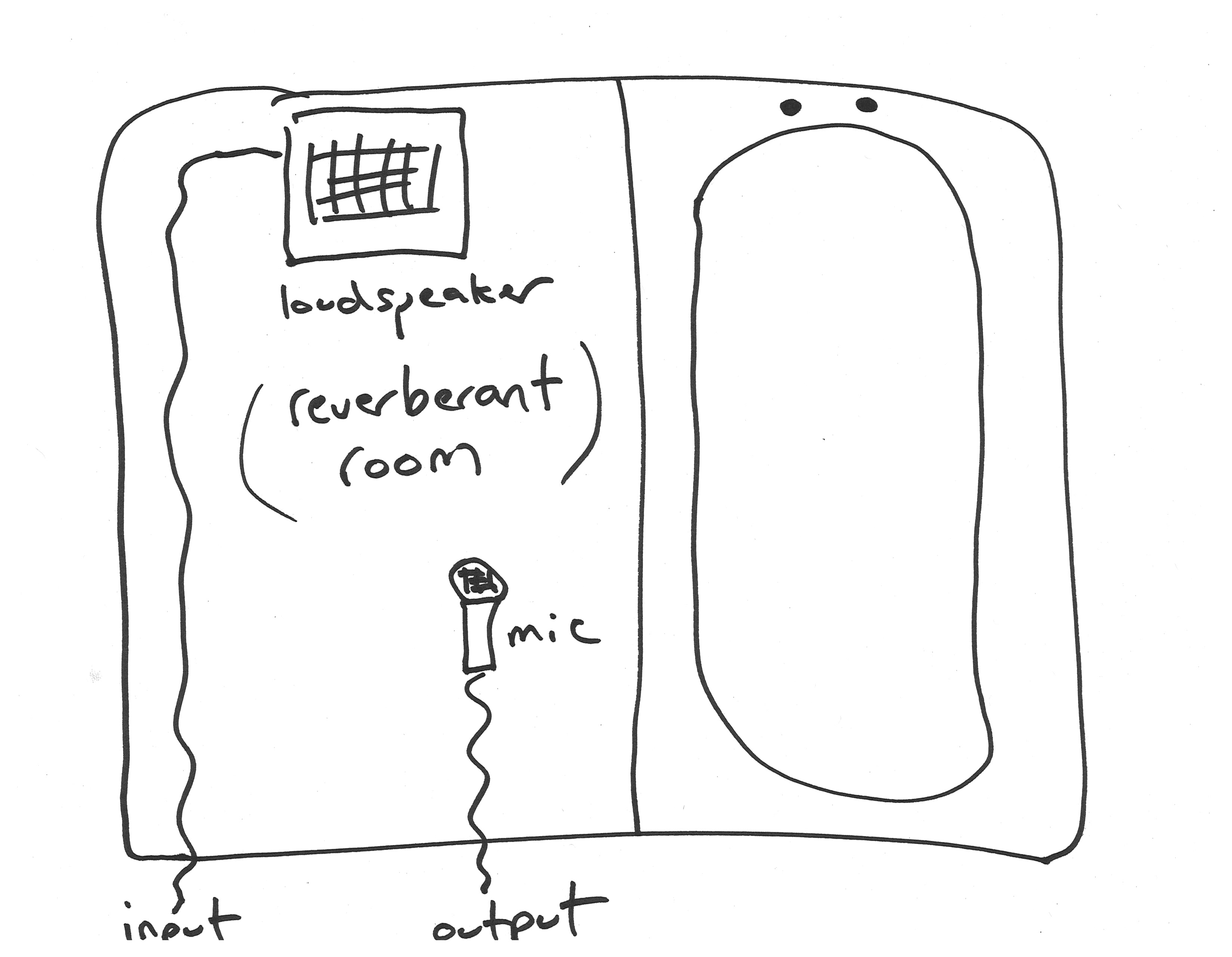 Diagram of "bathroom" reverb as described in text