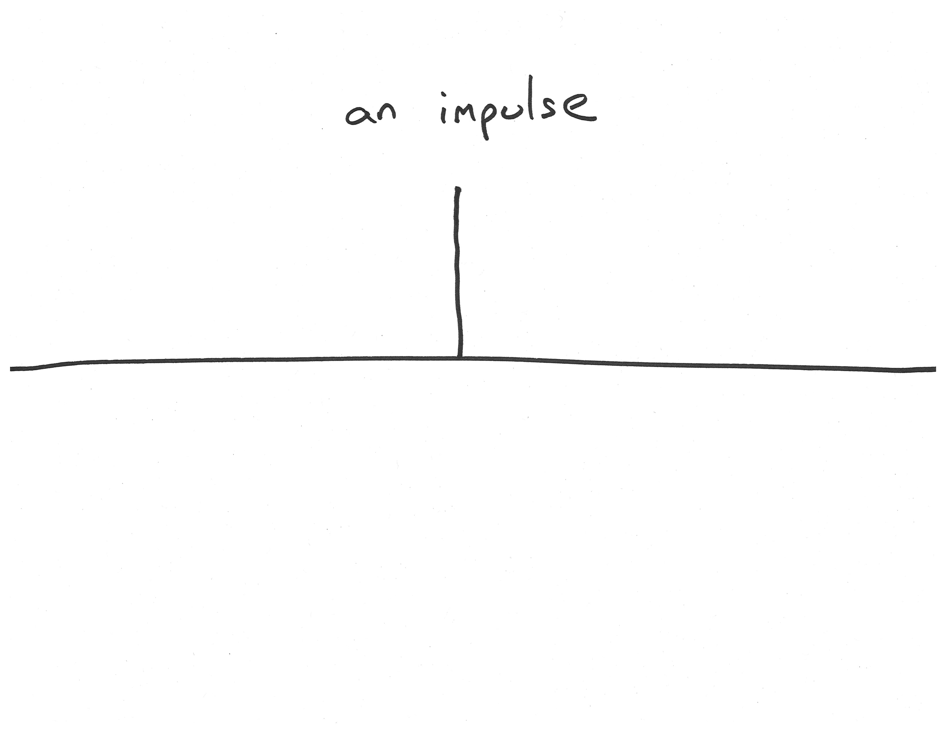 Graph of an impulse as described in text