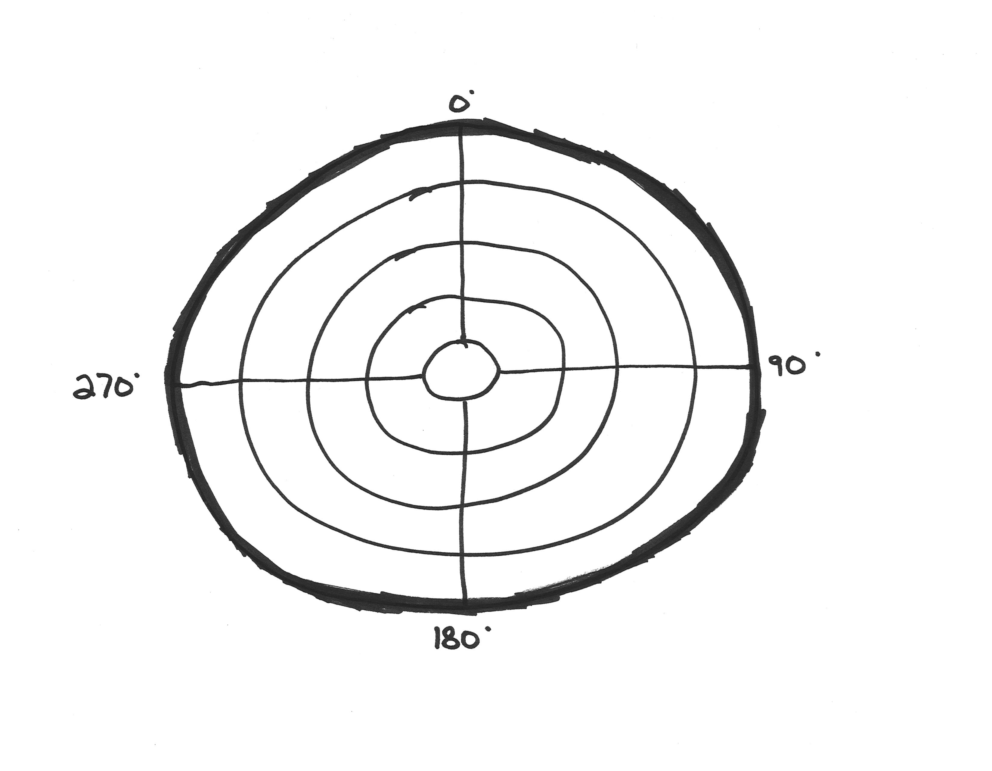 Omnidirectional polar pattern