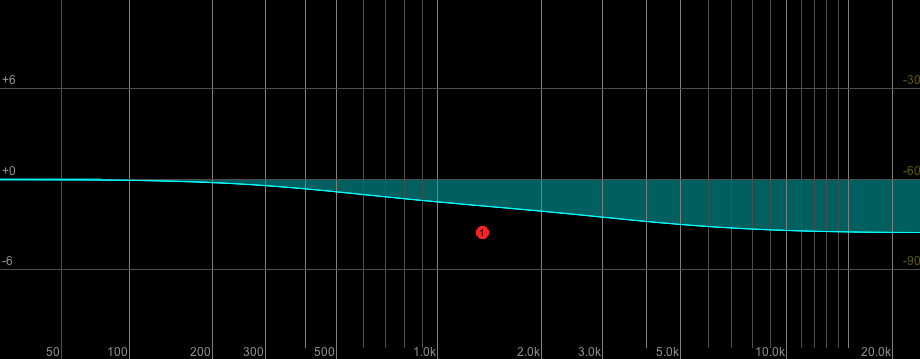 Interface for a high shelf filter in Reaper