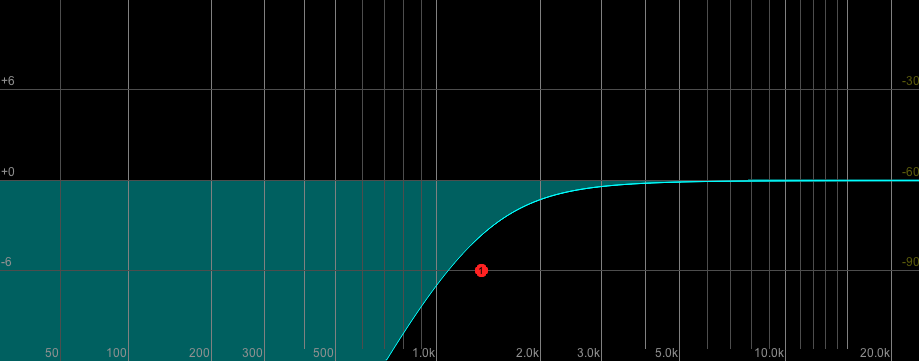 Interface for a high-pass filter in Reaper