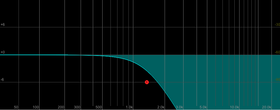 Interface for a low-pass filter in Reaper