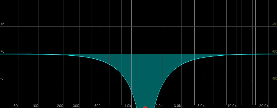 Interface for a notch filter in Reaper