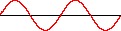 A diagram of a sine wave